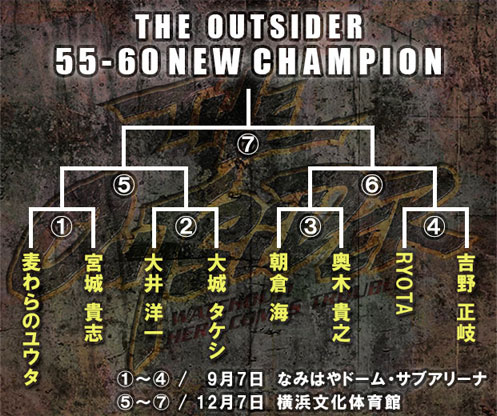 THE OUTSIDER 55-60初代王者決定＆ランキング制定トーナメント図
